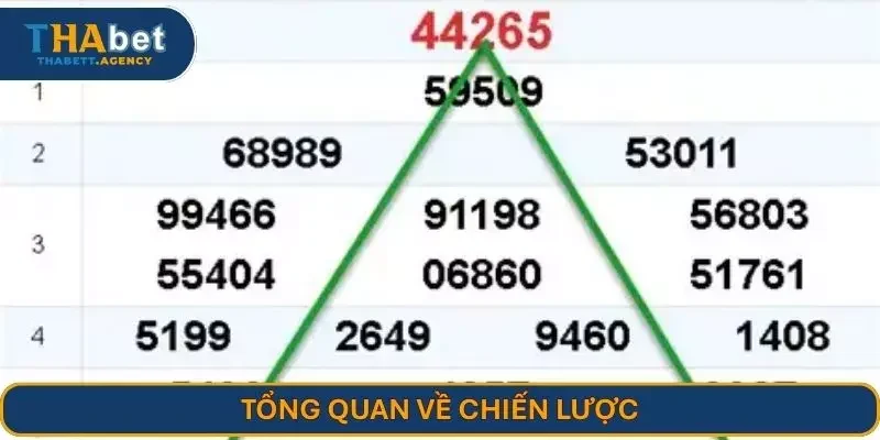 Tổng quan về chiến lược soi cầu quả trám
